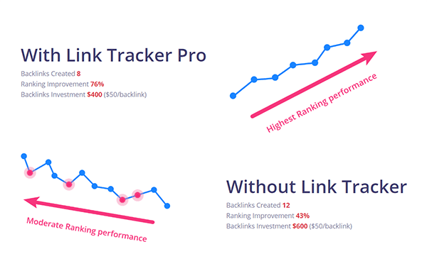 Link Tracker Pro Tool